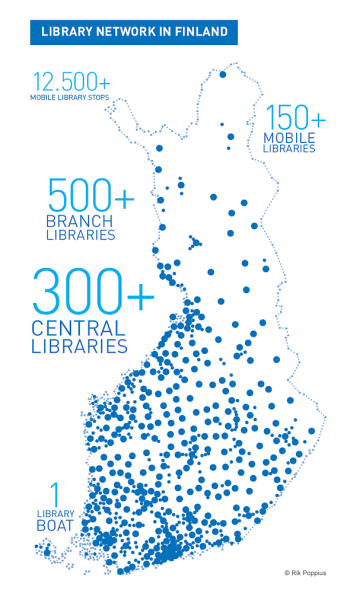 芬兰的图书馆网络系统 		 			300多家中央图书馆   			500多家图书分馆   			150家流动图书馆   			12500多个流动图书馆停靠站   			一条图书馆船