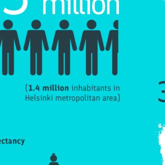 A close-up of an infographic showing the text 1.4 million inhabitants in Helsinki metropolitan area.
