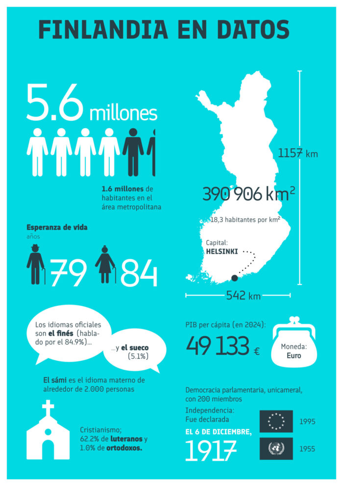 Infografía con datos básicos sobre Finlandia, también disponibles a través del enlace que aparece bajo la imagen.