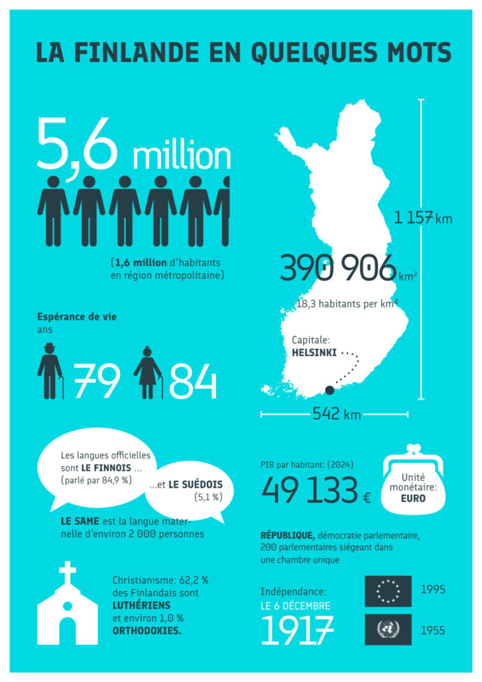 On voit une infographie présentant un certain nombre de données essentielles sur la Finlande. Les informations figurant sur l’infographie sont disponibles sous forme de texte accessible en cliquant sur un lien figurant sous l’illustration.