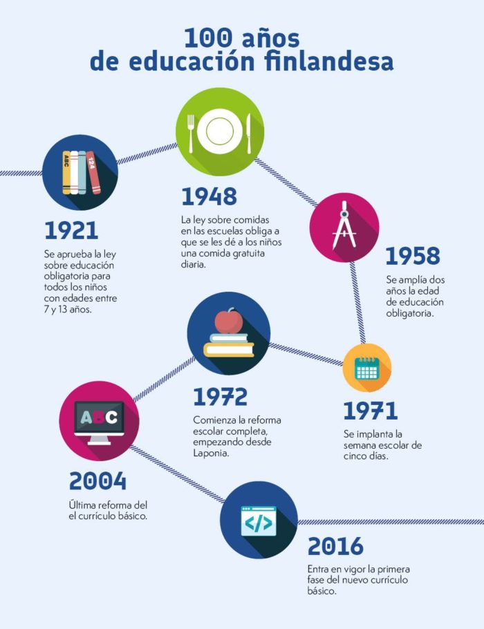 100 años de historia de éxito de la educación - thisisFINLAND